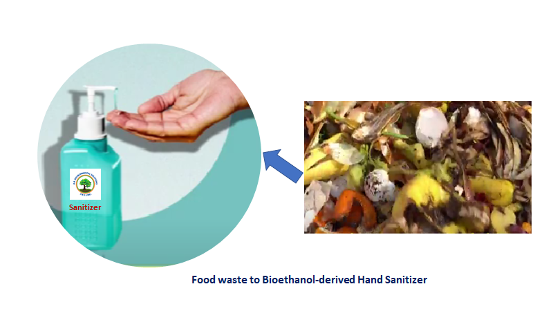A.R. Environmental Solutions food waste to sanitizer image